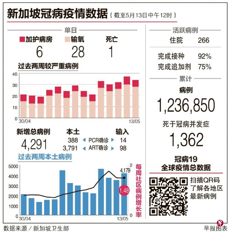 上海封控一个半月 首次宣示本月中要实现社会面清零