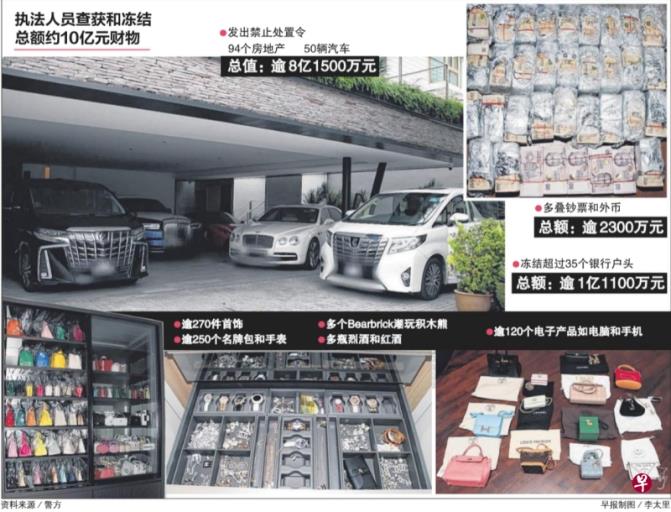 涉洗钱案“福建帮”或有数百人 按姓氏分帮派