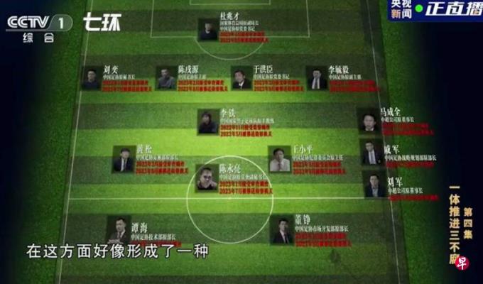 下午察:李铁忏悔后,中国足协用观后感反腐?