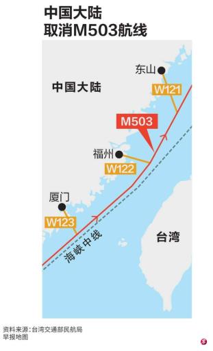 陆取消M503航线西移 分析:模糊台海中线加大施压