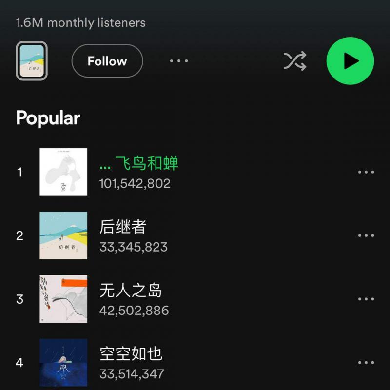 中国女歌手任然演唱的歌曲《飞鸟和蝉》,2020年以单曲形式发行,之后收录在她2021年7月发行的专辑中。截至2024年2月22日,该歌曲在Spotify的收听次数超过1亿次。(Spotify截图)
