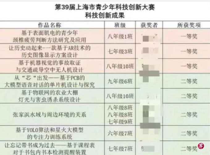 中国小学生比赛获奖作品被指“已达硕博水平”