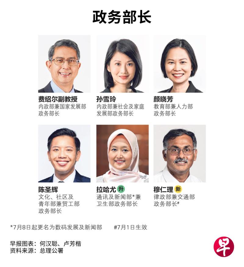 新一届内阁将有六名政务部长。(制图/卢芳楷)