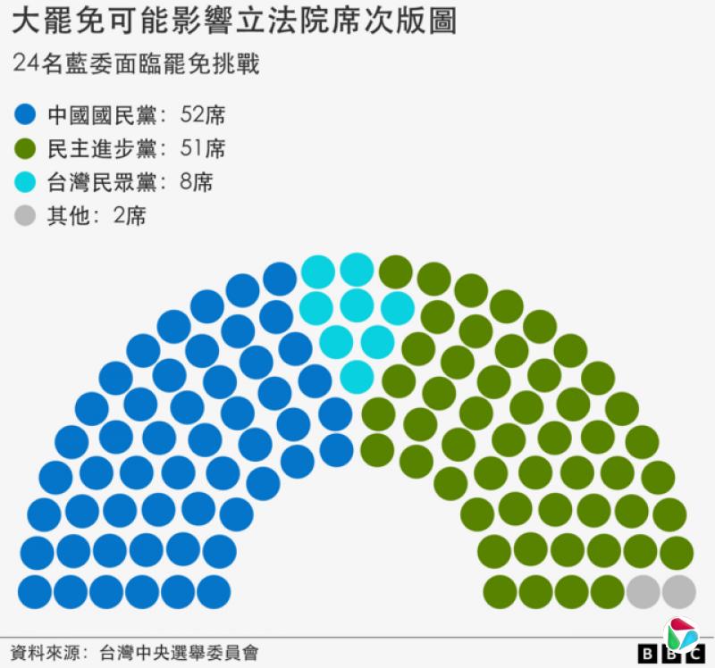 台湾立法院席次版图
