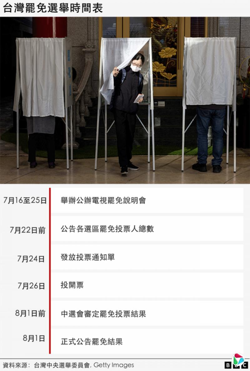 台湾罢免选举时间表