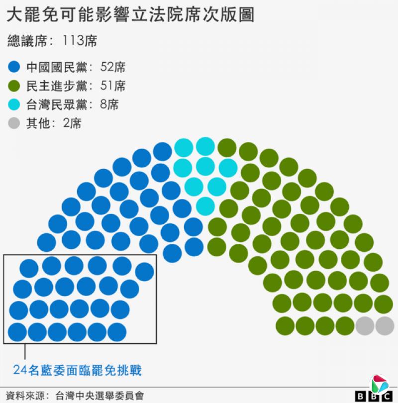 台湾立法院席次图
