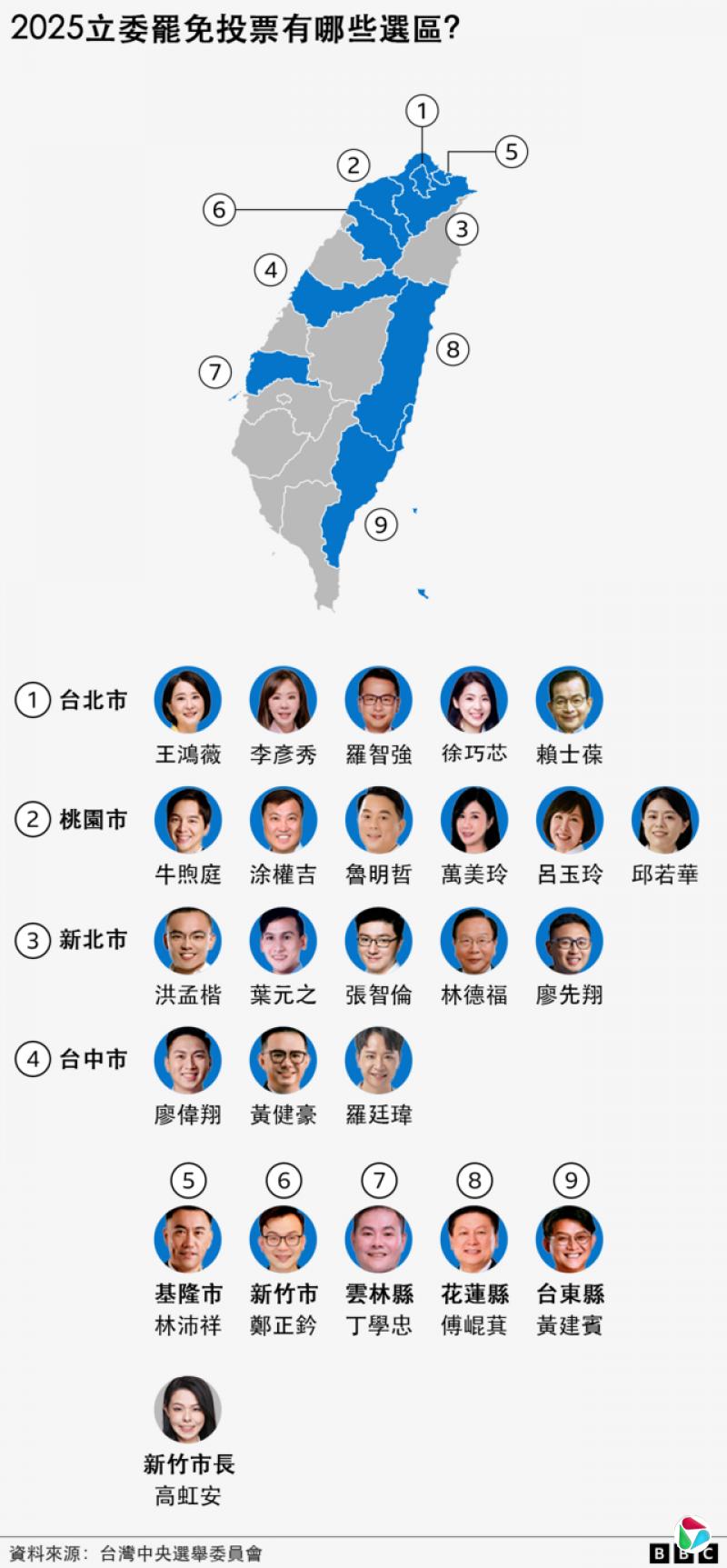 大罢免选区图